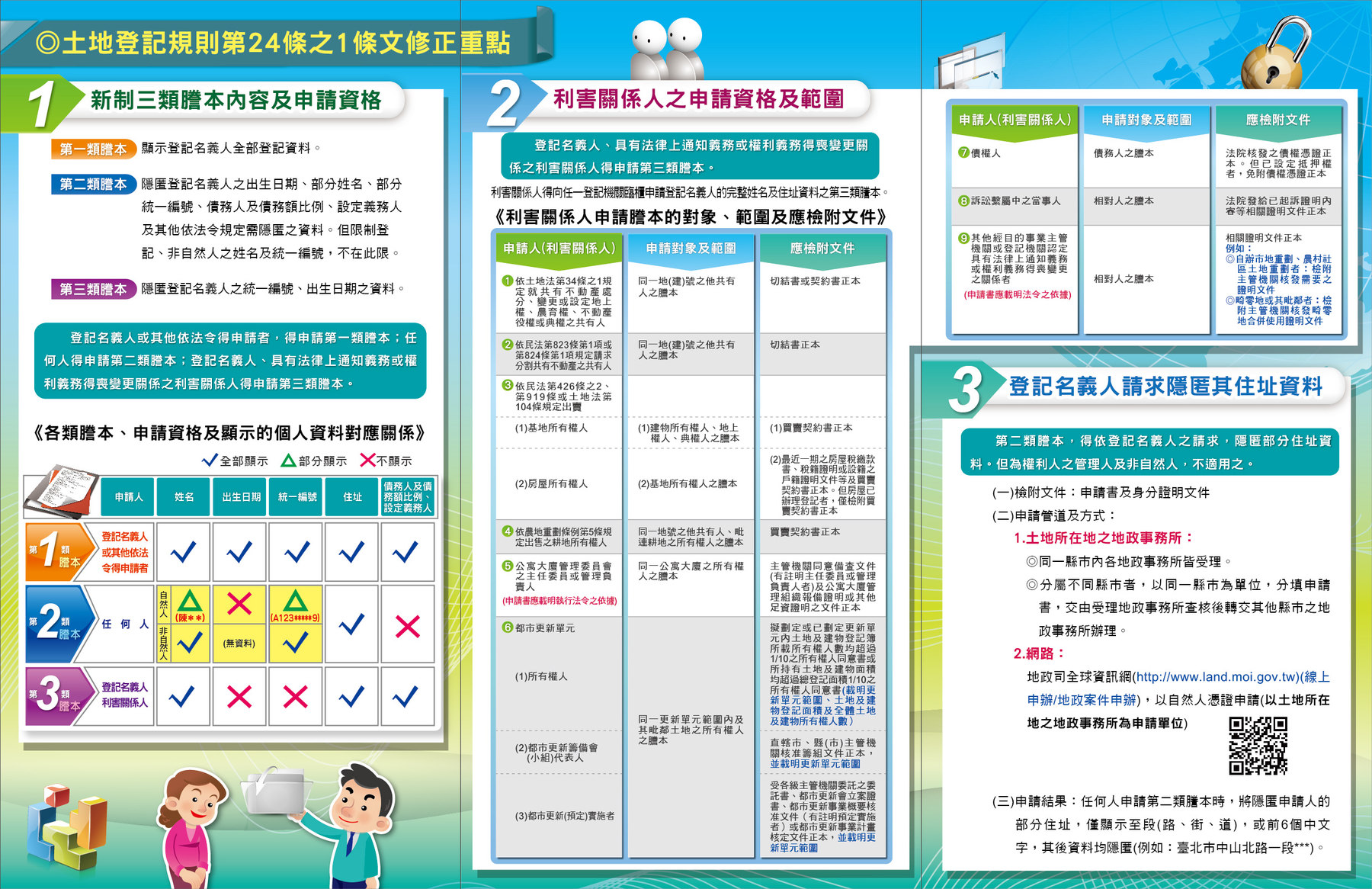 內政部宣導摺頁內頁，列出土地登記規則第24條之1修正重點、利害關係人九類申請對象與應檢附文件對照表，以及登記名義人請求隱匿住址的流程