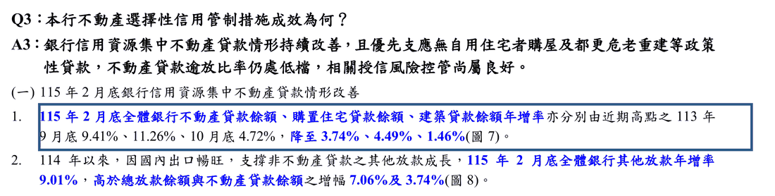 中央銀行理監事會參考資料原文截圖，框線標出全體銀行不動產貸款餘額年增率由 113 年 9 月底 9.41% 降至 3.74% 那一段