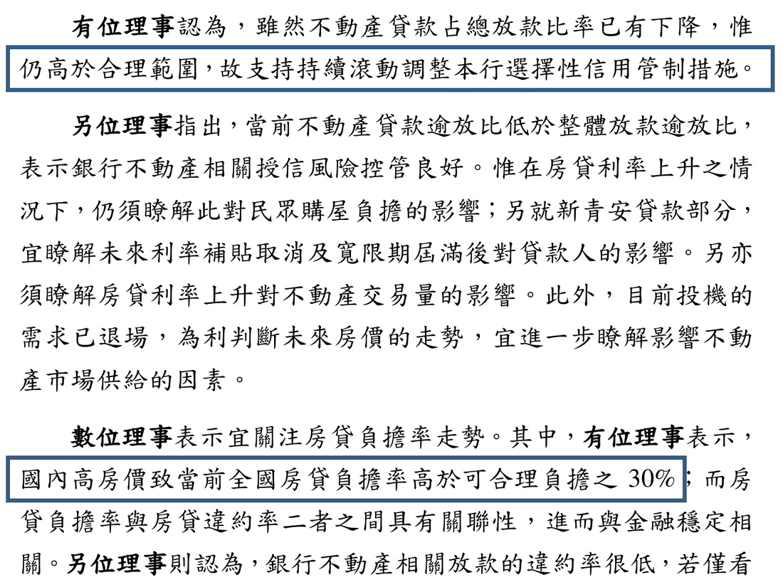 中央銀行理監事聯席會議議事錄摘要原文截圖，框線標出全國房貸負擔率高於可合理負擔之 30% 與不動產貸款占總放款比率仍高於合理範圍兩句